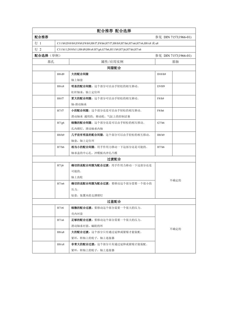 ISO2768-公差表.doc_第2页