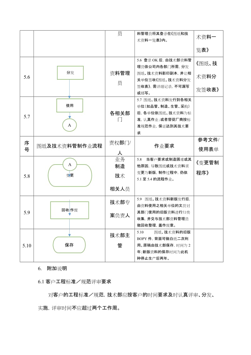 技术文件及图纸管理流程.doc_第3页