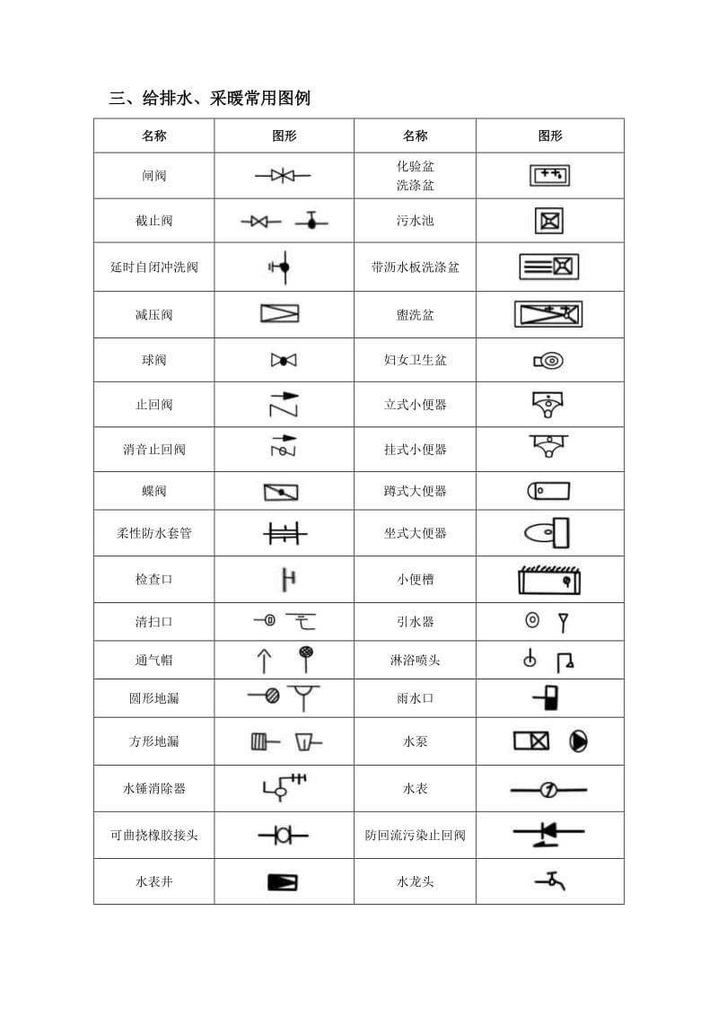 给排水、暖通、空调、消防施工图全部图例大全.doc_第3页