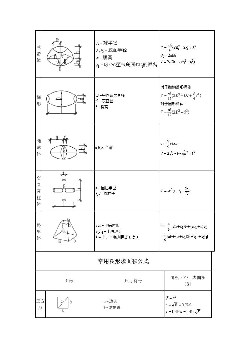 常用面积体积计算公式大全.doc_第3页