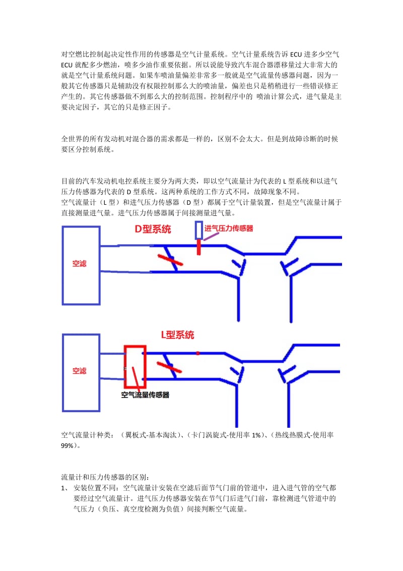 汽车进气流量传感器.doc_第1页