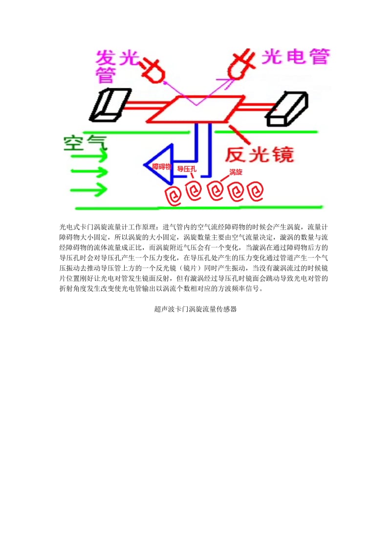 汽车进气流量传感器.doc_第3页