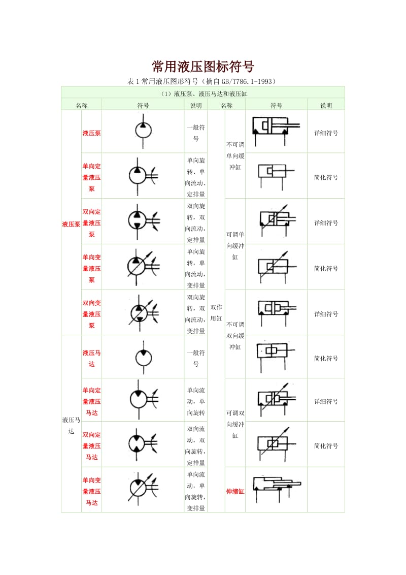 液压元件图标符号.doc_第1页