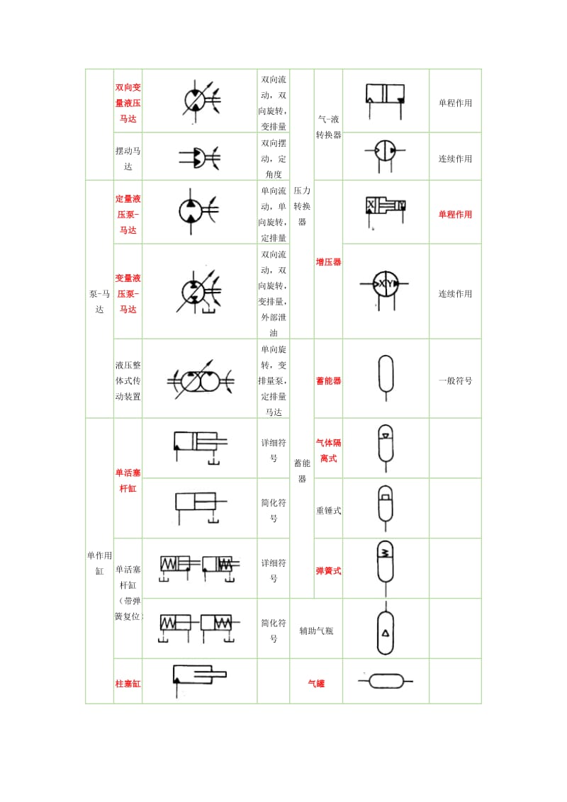 液压元件图标符号.doc_第2页