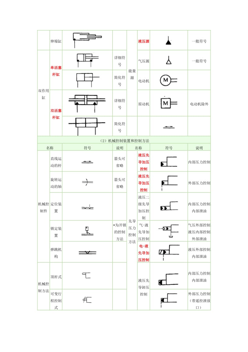 液压元件图标符号.doc_第3页