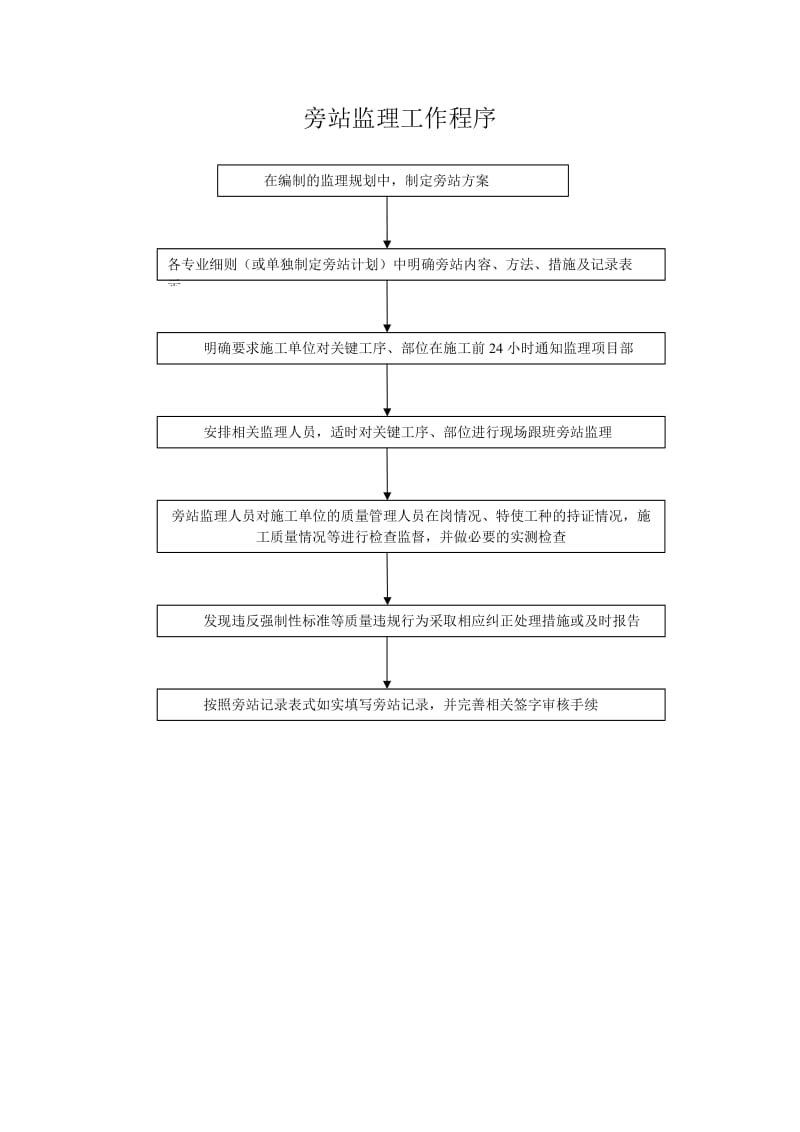 监理旁站工作程序.doc_第1页