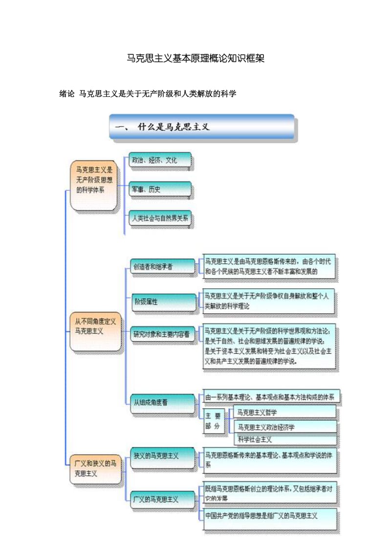 马克思主义基本原理概论知识框架.doc_第1页