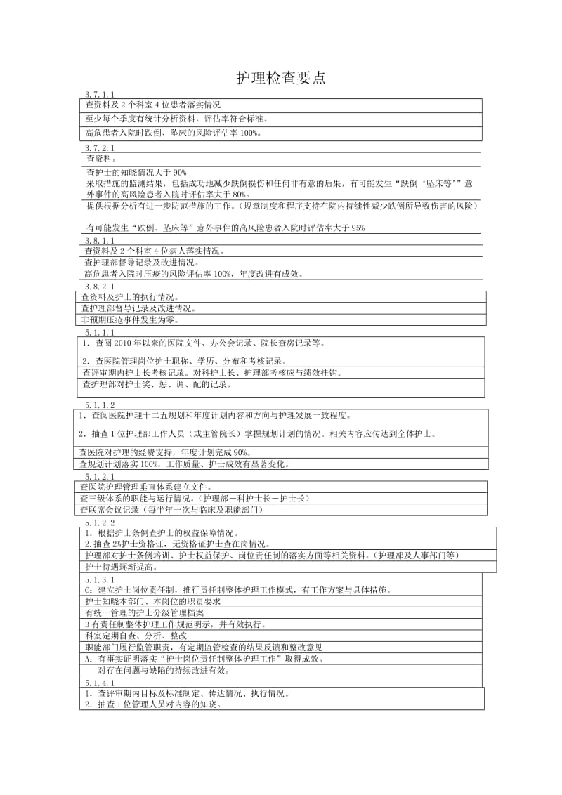 护理检查要点.doc_第1页