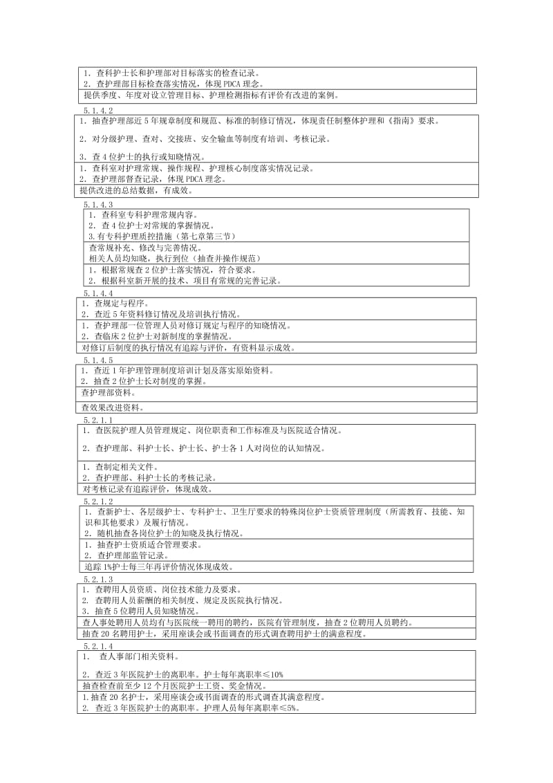 护理检查要点.doc_第2页