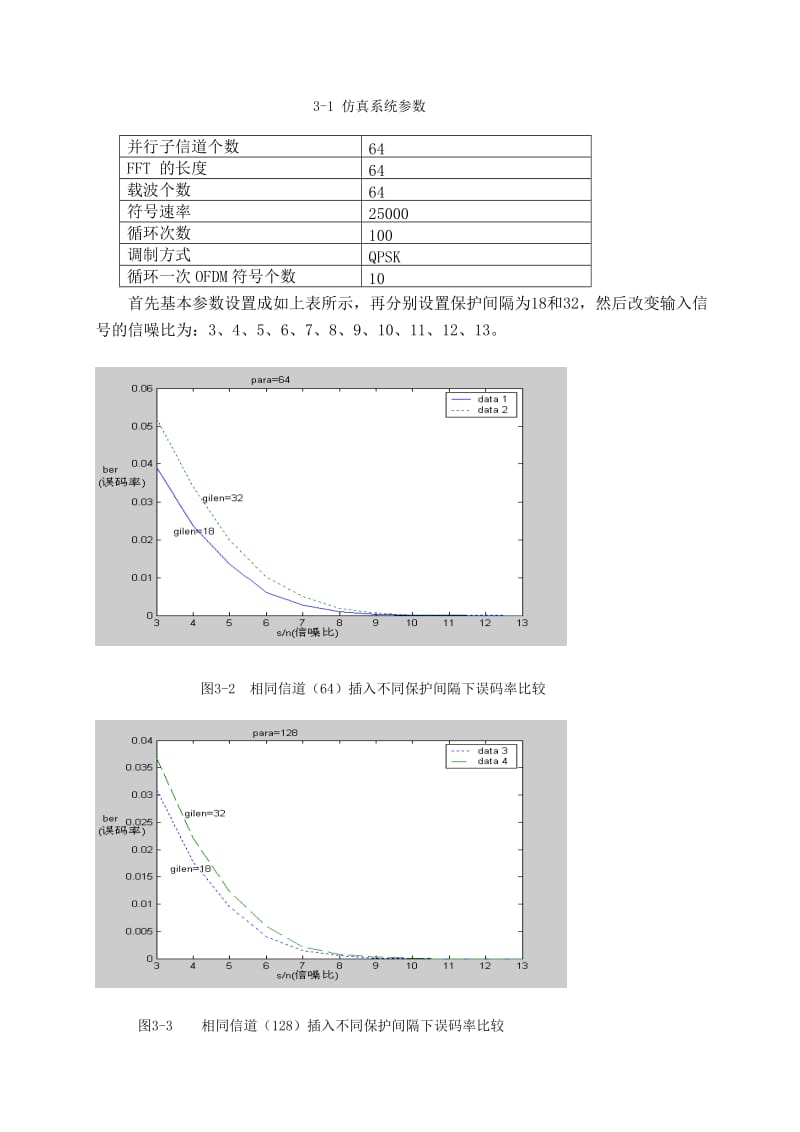 用MATLAB实现OFDM仿真分析.doc_第3页