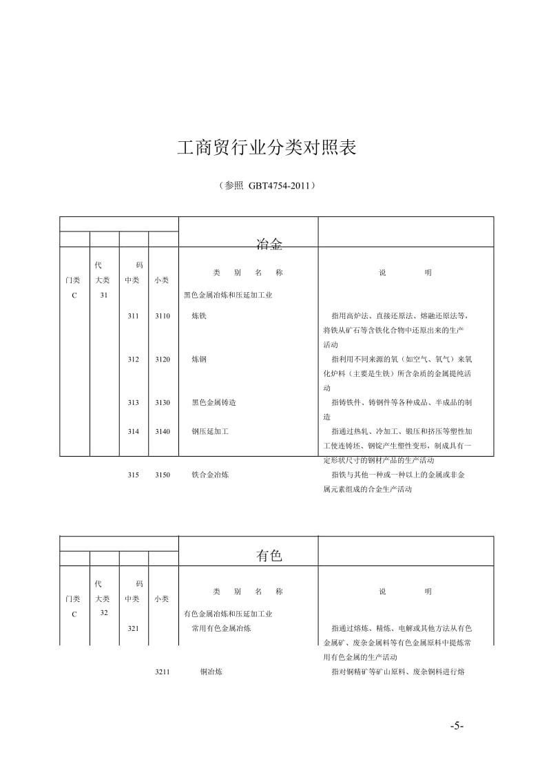 八大行业分类.doc_第1页