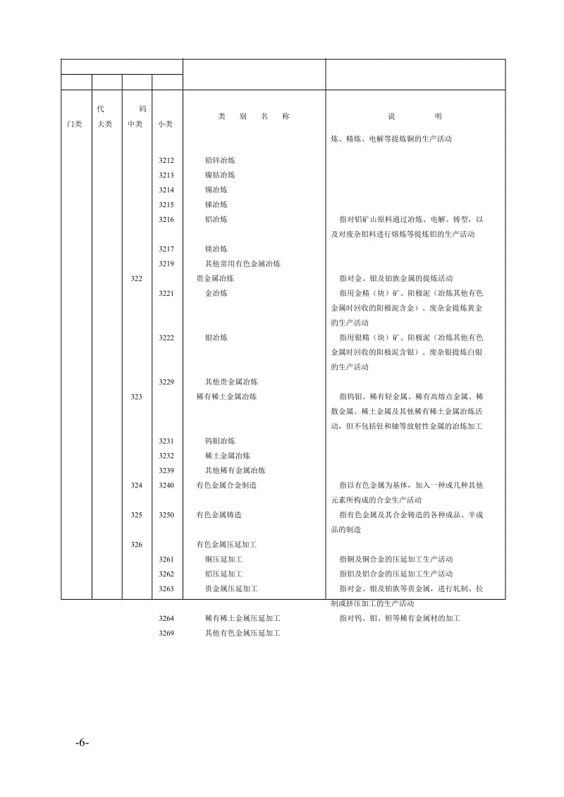 八大行业分类.doc_第2页