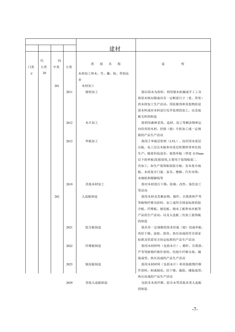 八大行业分类.doc_第3页