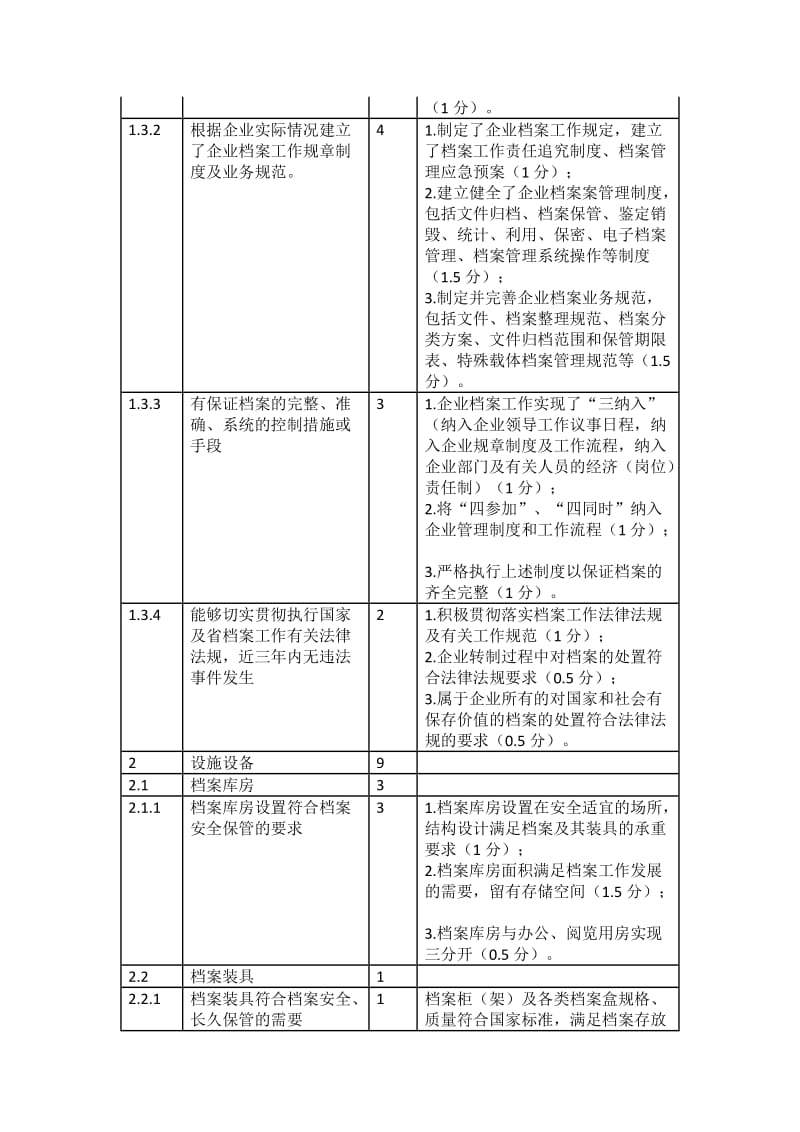 企业档案工作等级评定标准.doc_第2页