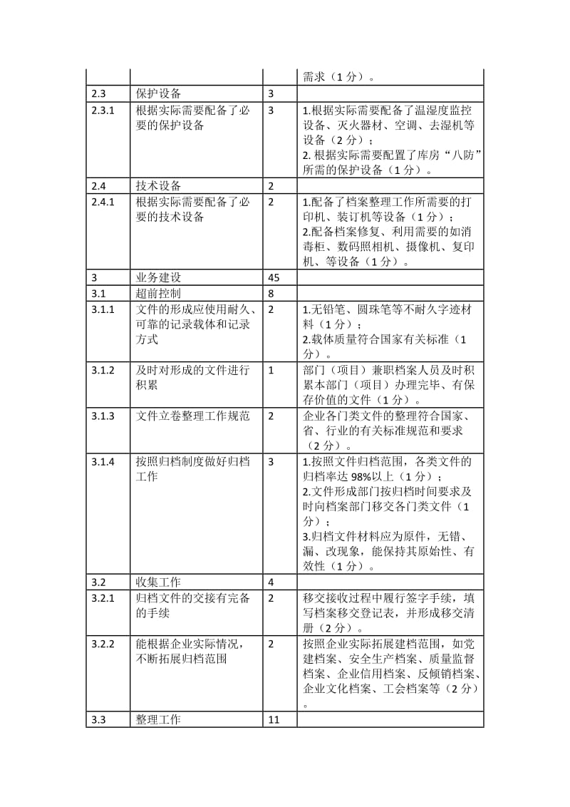 企业档案工作等级评定标准.doc_第3页