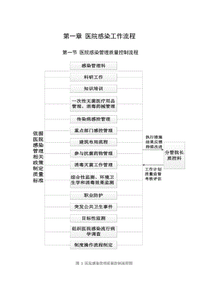 醫(yī)院感染工作流程.doc