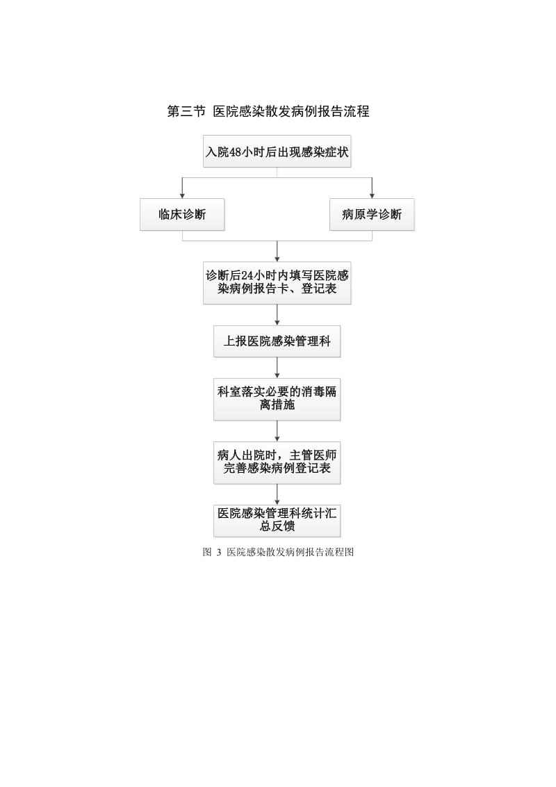 医院感染工作流程.doc_第3页