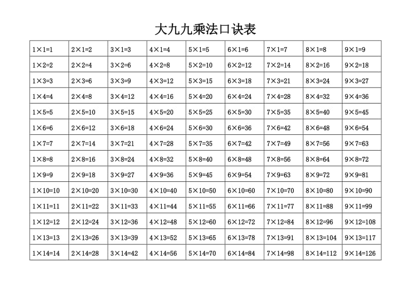 乘法口诀表(到25乘25).doc_第1页