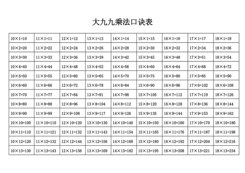 乘法口诀表(到25乘25).doc_第3页