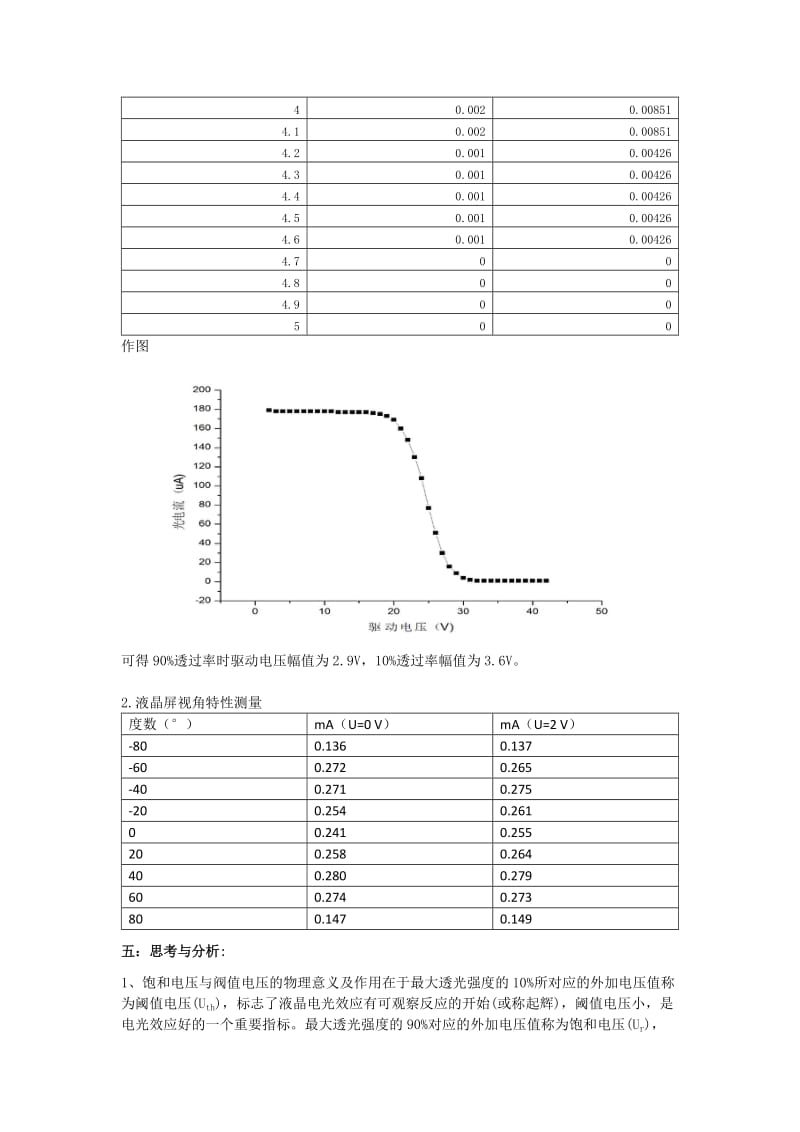 液晶电光效应实验.doc_第3页