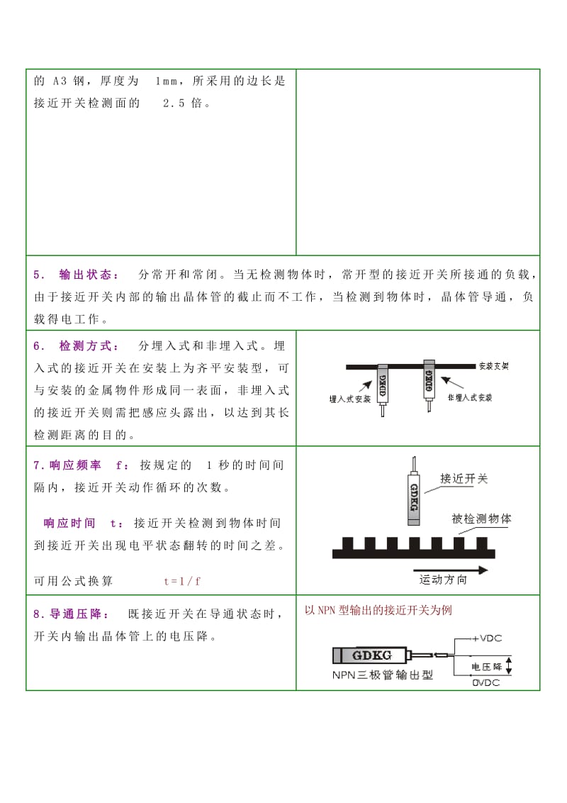 接近开关的分类与学习.doc_第2页