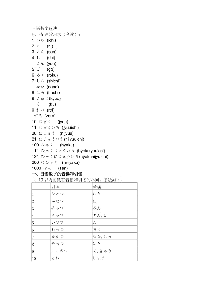 日文数字发音.doc_第1页