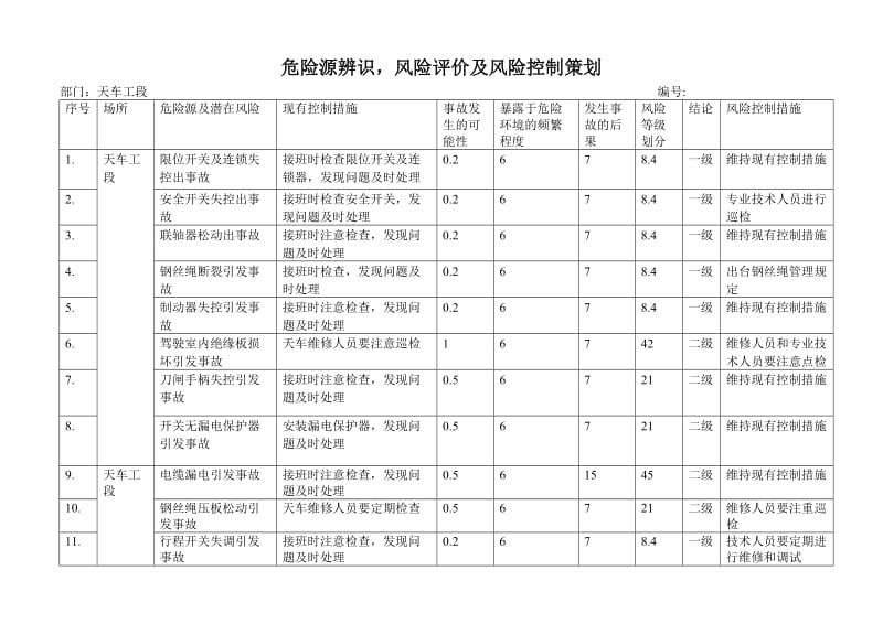 天车危险源辨识.doc_第1页