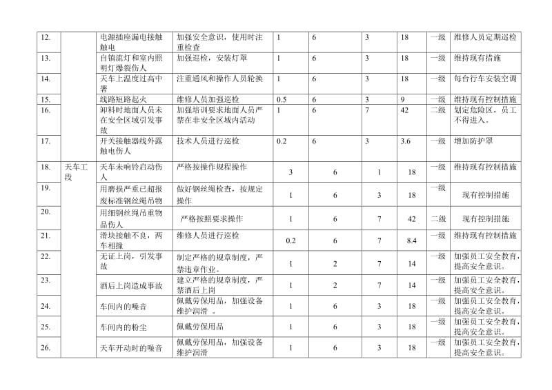 天车危险源辨识.doc_第2页