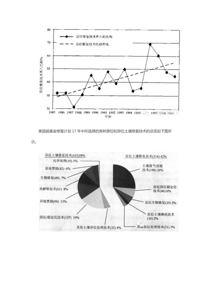 土壤修复技术分述-原位及异位修复.doc_第3页