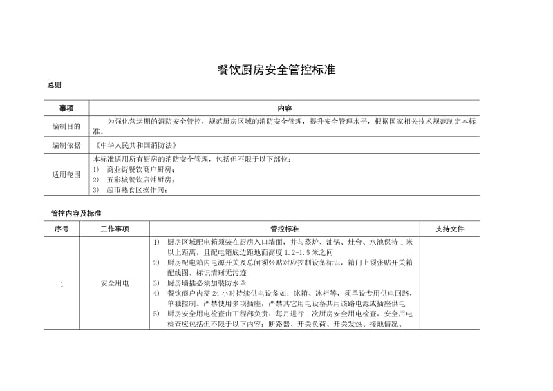 餐饮厨房消防安全管控标准.doc_第1页