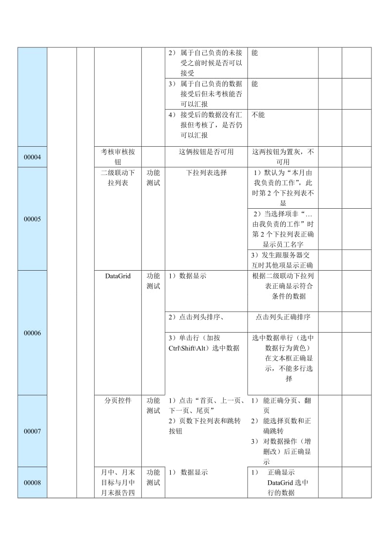 软件测试用例实例(非常详细).doc_第3页