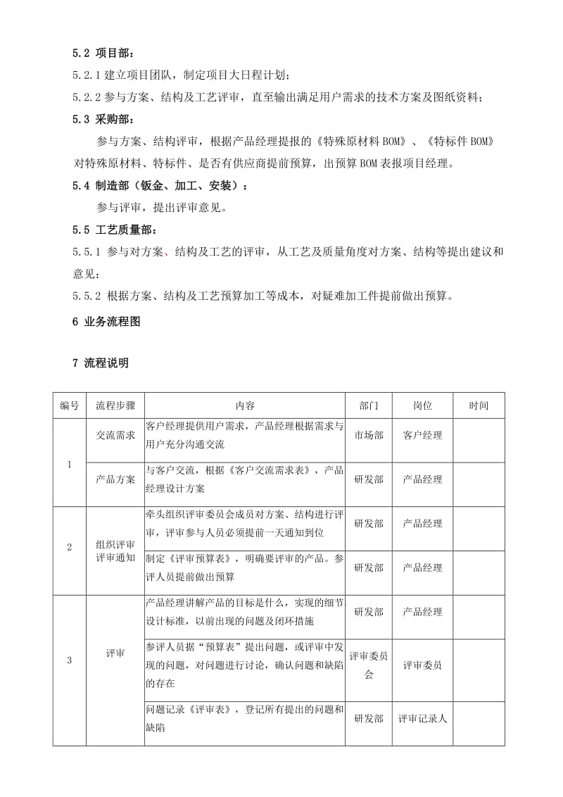 产品评审流程.doc_第2页