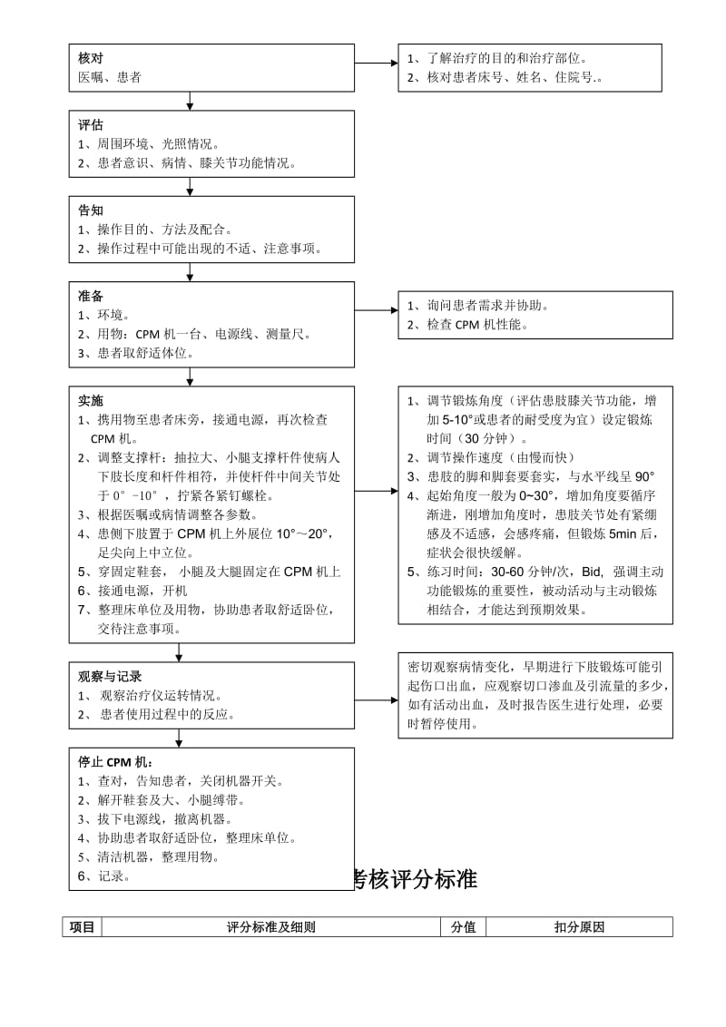 CPM机操作指引及流程.doc_第2页