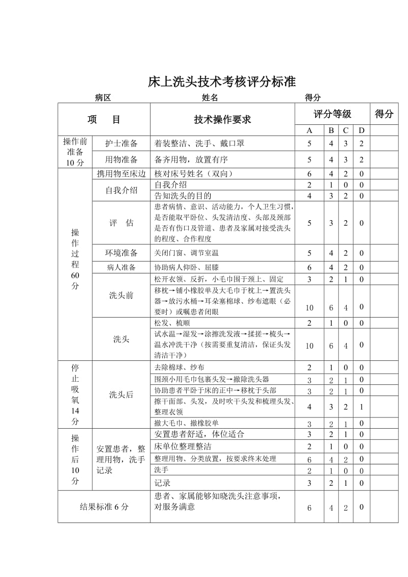 床上洗头操作流程及评分标准.doc_第3页