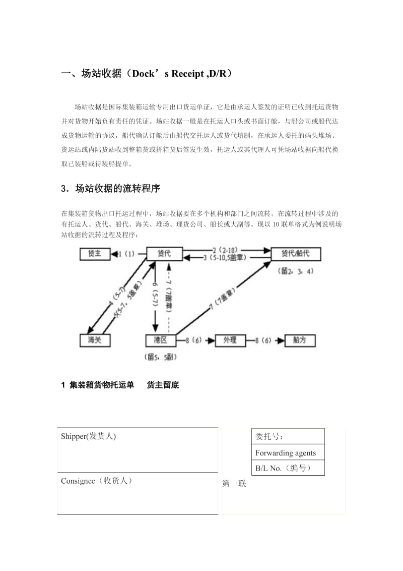 集装箱运输常用单证.doc_第1页