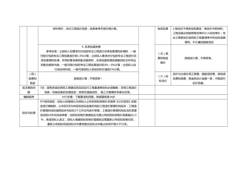 招标控制价与投标报价的编制对比分析.doc_第2页