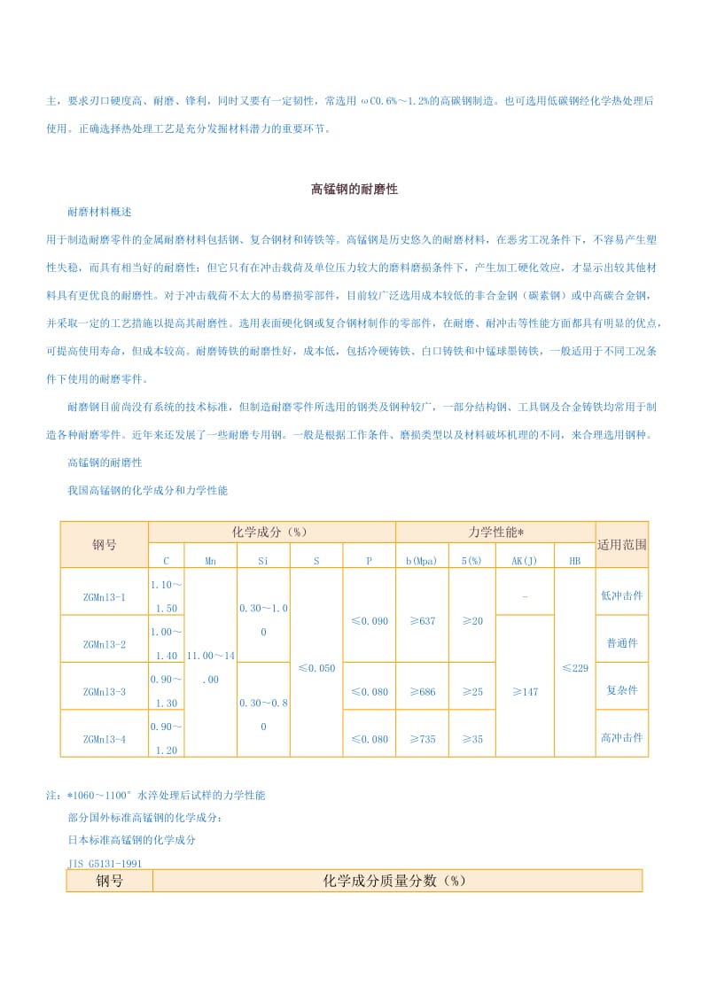 常用主要材料零件耐磨零件.doc_第3页