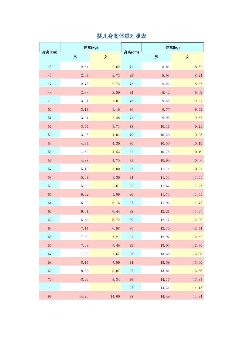 婴儿各月发育指标对照表.doc_第2页