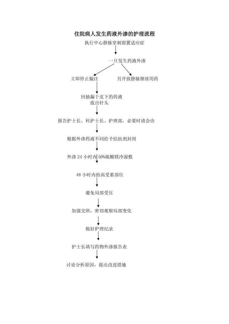 质量持续改进案例.doc_第3页