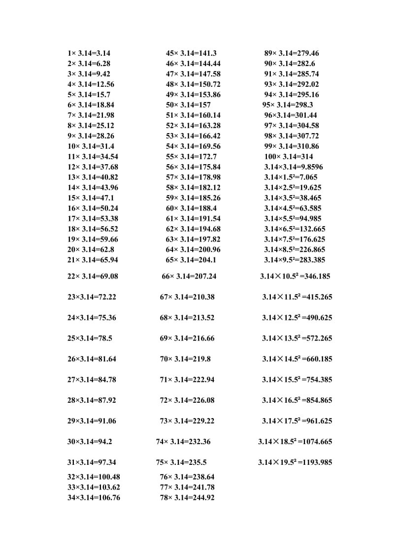 100以内3.14口诀.doc_第1页