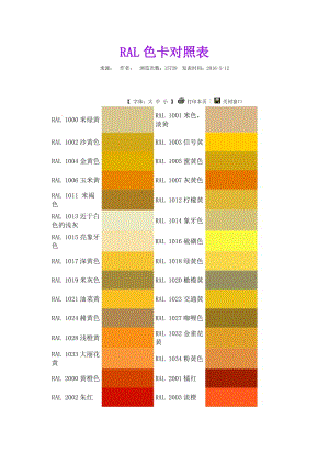 RAL工業(yè)國際標準色卡對照表(顏色+名稱).doc