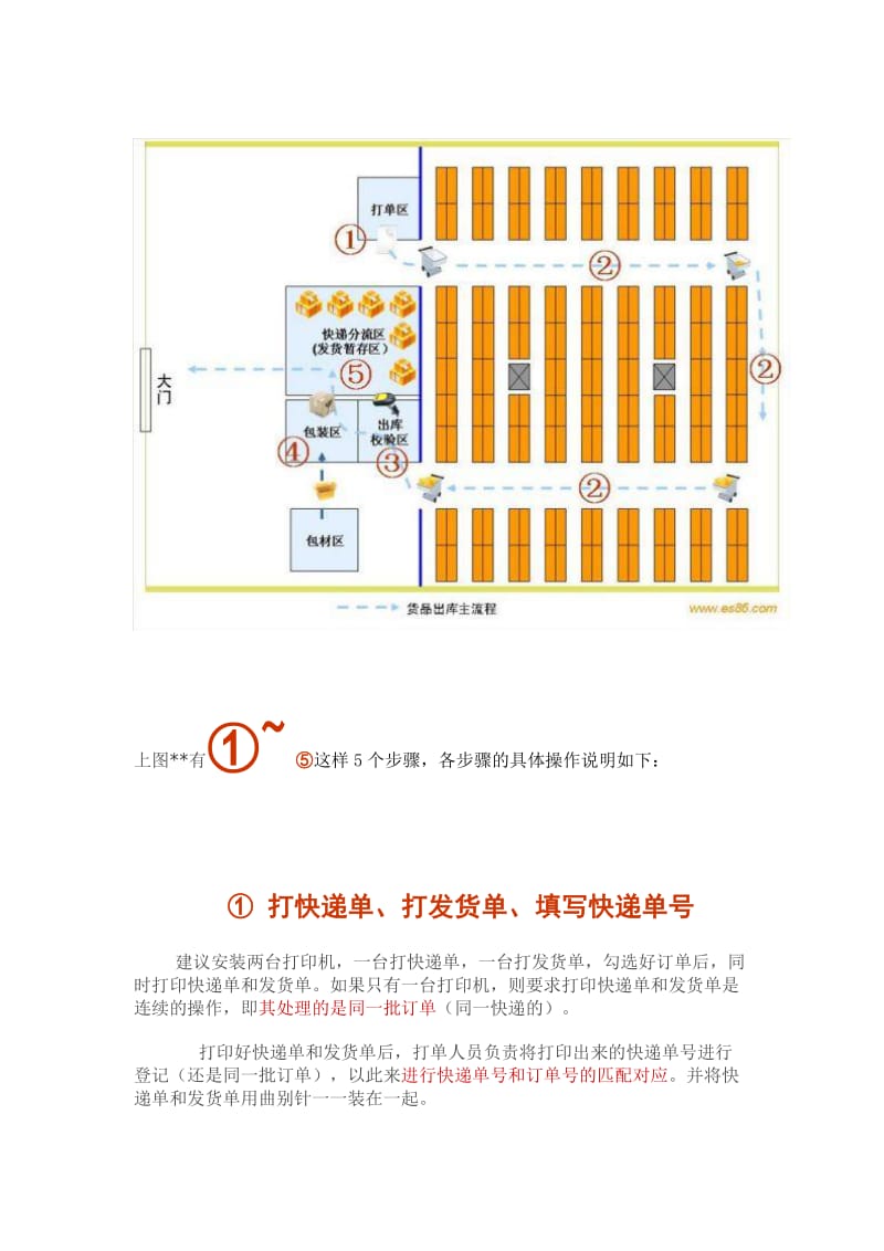 淘宝店铺零错货率的发货流程图解.doc_第2页