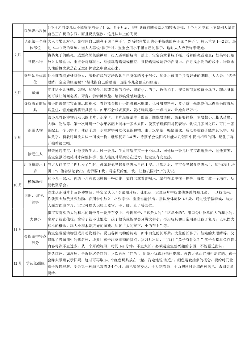 认知能力的训练方法.doc_第2页