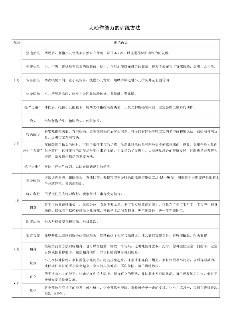 认知能力的训练方法.doc_第3页