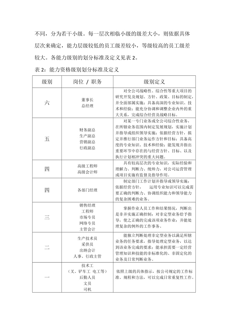 工资结构及标准.doc_第2页