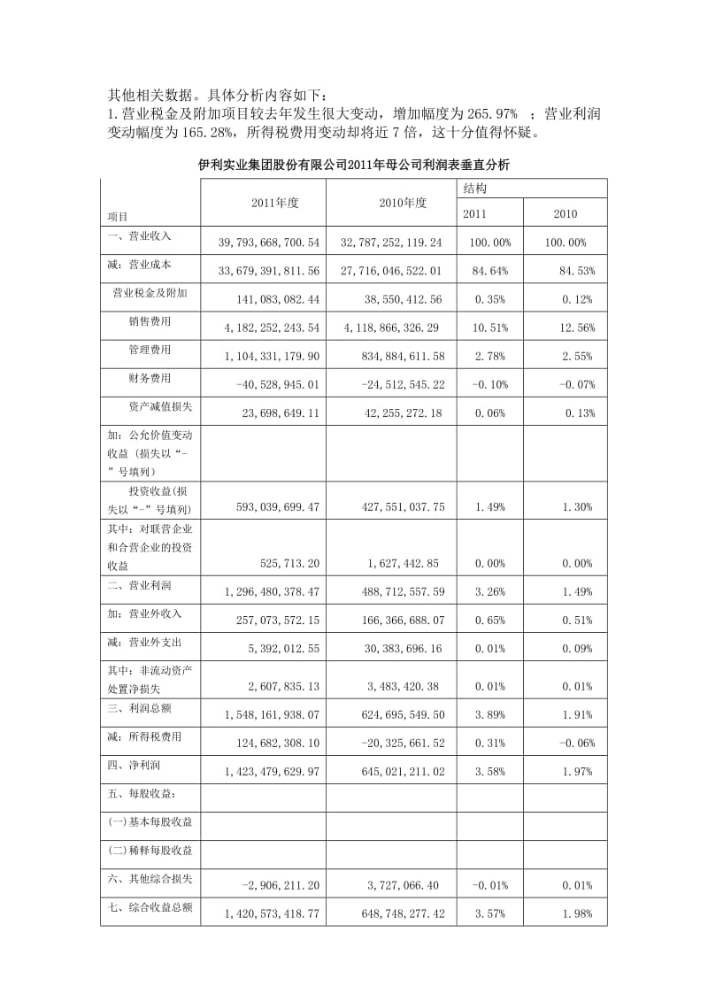 伊利公司利润表分析.doc_第2页