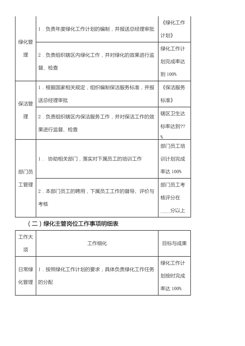 绿化保洁管理办法.doc_第3页