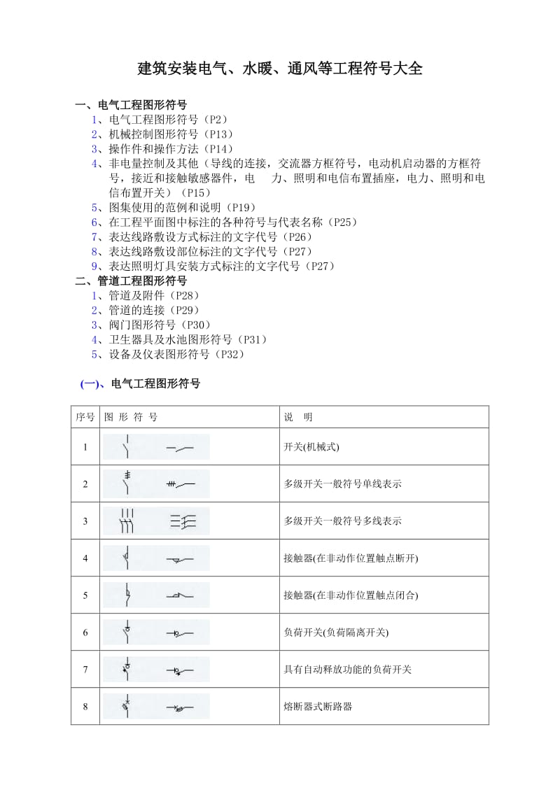 电气、水暖等工程图形符号大全表.doc_第1页