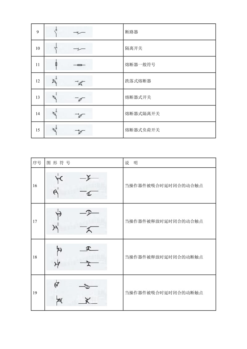 电气、水暖等工程图形符号大全表.doc_第2页