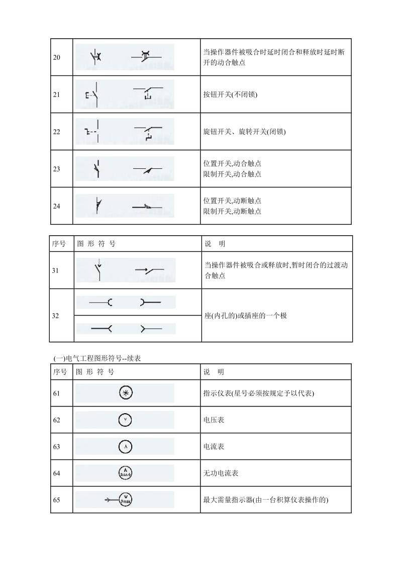 电气、水暖等工程图形符号大全表.doc_第3页